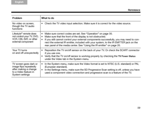 Page 6359
REFERENCE
TA B  
TAB TAB 6 TAB  TA B  
English TAB 3
TA B  2
No video on screen, 
though the TV audio 
functions  Check the TV video input selection. Make sure it is correct for the video source.
Lifestyle
® remote does 
not control your TV, DVD, 
VCR, CBL·SAT, or other 
external component  Make sure correct codes are set. See “Operation” on page 30.
 Make sure that the front of the display is not obstructed.
 If you still cannot control your
 external components successfully, you may need to con-...