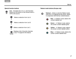 Page 31English
27
Special function buttons Teletext mode buttons (Europe only)
List  – Activates the A, B, C, and Favorites 
buttons at the bottom of the remote when a 
DVR is the source.
Makes a selection from List A.
Makes a selection from List B.
Makes a selection from List C.
Displays a list of favorite channels, 
if your TV supports this feature.
Te l e t e x t   – Enters or exits the Teletext mode 
when the TV is selected as the source. Works 
in conjunction with the four colored buttons.
Red – In...