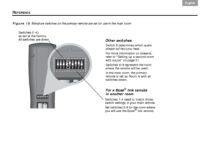 Page 54REFERENCE
50
English DanskEpañolDansk Epañol
English
Figure 18 Miniature switches on the primary remote  are set for use in the main room 
Switches 1-4 need to match those 
switch settings in your main remote.
Set switches 5-9 for the room where 
you will use the Bose
® link remote. 
Switch 5 determines which audio 
stream (of two) you hear. 
For more informati on on streams, 
refer to “Setting up a second room 
with sound” on page 51.
Switches 6-9 represent the room 
where the remote will be used. 
In...