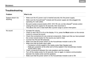Page 58REFERENCE
54
English DanskEpañolDansk Epañol
English
Troubleshooting
ProblemWhat to do
System doesn’t do 
anything  Make sure the AC power cord is inserted securely into the power supply.
 Make sure the Acoustimass
® module and the power supply are fully plugged into 
operating AC wall outlets.
 Be sure to press a source button (DVD, VCR, FM, etc.) on the Lifestyle
® remote control.
 Unplug the power supply for 60 seconds, then reconnect it.  This allows the unit to reset itself after a power surge...