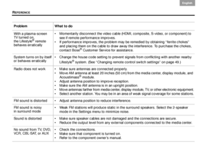 Page 60REFERENCE
56
English DanskEpañolDansk Epañol
English
With a plasma-screen 
TV turned on, 
the Lifestyle
® remote 
behaves erratically  Momentarily disconnect the video cable (HDMI, composite, S-video, or component) to 
see if remote performance improves. 
 If performance improves, the problem may be remedied by obtaining “ferrite chokes”  and placing them on the cable to draw away the interference. To purchase the chokes, 
contact Bose
® Customer Service for assistance.
System turns on by itself 
or...