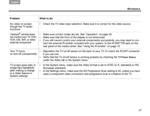 Page 61REFERENCE
English
57
No video on screen, 
though the TV audio 
functions
 Check the TV video input selection. Make sure it is correct for the video source.
Lifestyle
® remote does 
not control your TV, DVD, 
VCR, CBL·SAT, or other 
external component  Make sure correct codes are set. See “Operation” on page 28.
 Make sure that the front of the display is not obstructed.
 If you still cannot control your
 external components successfully, you may need to con-
nect the external IR emitter, included...