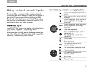 Page 1711
OPERATING YOUR CONNECTED DEVICES
TA B  5
TAB 4TAB 6TAB 8 TA B  7
English TAB 3
TA B  2
Using the front console inputs
The front of the console provides analog A/V inputs 
plus a USB and an HDMI input. These inputs appear in 
the SOURCE menu as A/V (Front), USB, and HDMI 
(Front) only when a device is connected. These inputs 
are provided for temporarily connecting devices such 
as digital cameras and video cameras.
Front USB input
Your LIFESTYLE® system can display photo files (.jpg or 
.jpeg format...