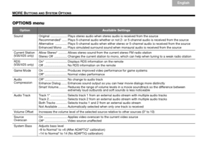 Page 2216
MORE BUTTONS AND SYSTEM OPTIONS
English
TA B  6
TA B  8 TA B  7 TA B  3 TA B  5TA B  2
TA B  4
OPTIONS menu
OptionAvailable Settings
Sound Original ................... Plays stereo audio  when stereo audio is received from the source
Recommended* ...... Plays 5-channel audio whether or not  2- or 5-channel audio is received from the source
Alternative .............. Plays 5-channel au dio when either stereo or 5-channel audio is received from the source
Enhanced Mono  ..... Plays simulated surround...