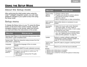 Page 2418
English
TA B  6
TA B  8 TA B  7 TA B  3 TA B  5TA B  2
TA B  4
USING THE SETUP MODE
About the Setup mode
After performing the initia l system setup using the 
Unify™ intelligent  integration system , you can make 
additional changes to your system at any time using 
the Setup mode.
Setup menu
To display the Setup menu on your TV, press the Setup 
button on the front of the control console. Using the 
navigation buttons on the remote, select the function 
you want and follow the inst ructions on the...