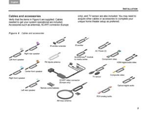 Page 13INSTALLATION
English
9
Cables and accessories
Verify that the items in Figure 6 are supplied. Cables 
needed to get your system operational are included. 
Accessories such as antennas, SCART connector (Europe  only), and TV sensor are also included. You may need to 
acquire other cables or accessories to complete your 
unique home theater setup as preferred. 
Figure 6  
Cables and accessories
Component video
HDMI digital audio/video
AC Power (2)
Optical digital audio
RCA analog audio
SCART video...