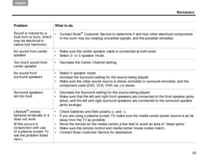 Page 59REFERENCE
English
55
Sound is marred by a 
loud hum or buzz, which 
may be electrical in 
nature (not harmonic)
 Contact Bose
® Customer Service to determine if and how other electrical components 
in the room may be creating unwanted signals, and the possible remedies.
No sound from center 
speaker  Make sure the center speaker cable is connected at both ends.
 Select 3- or 5-speaker mode.
Too much sound from 
center speaker  Decrease the Center Channel setting.
No sound from 
surround speakers ...