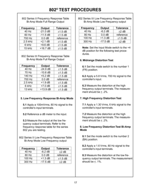 Page 1717
802® TEST PROCEDURES
802 Series  Frequency Response Table
Bi-Amp Mode Full Range Output
Frequency Output Tolerance
40 Hz -21.0 dB
±1.5 dB
60 Hz -11.5 dB
±1.5 dB
700 Hz 0.0 dB reference
2.5 kHz +2.1 dB
±1.5 dB
6 kHz +9.6 dB
±1.5 dB
15 kHz +16.7 dB
±1.5 dB
802 Series  Frequency Response Table
Bi-Amp Mode Full Range Output
5. Low Frequency Response Bi-Amp Mode
5.1 Apply a 100mVrms, 80 Hz signal to the
controller’s input terminals.
5.2 Reference a dB meter to the input.
5.3 Measure the output at the...