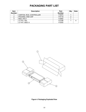 Page 5151
PACKAGING PART LIST
Item
NumberDescription Part
NumberQty. Note
1 CARTON, RCS, CONTROLLER 174875 1
2 PACKING, END CAP 174119 2
3 BAG, POLY 110892 1
--- LIT KIT, 402
LIT KIT, 802C II172188
17225214
1
2
3
2
Figure 4. Packaging Exploded View 