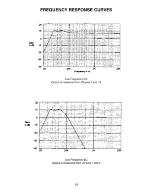 Page 5353
FREQUENCY RESPONSE CURVES
Low Frequency EQ
Output is measured from U8 pins 1 and 14
Low Frequency EQ
Output is measured from U8 pins 7 and 8 
