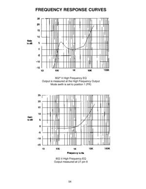 Page 5454
FREQUENCY RESPONSE CURVES
802®  High Frequency EQ
Output is measured at the High Frequency Output
Mode swith is set to position 1 (FR)
802  High Frequency EQ
Output measured at U1 pin 8 