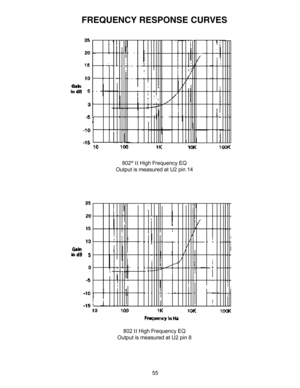 Page 5555
FREQUENCY RESPONSE CURVES
802®  High Frequency EQ
Output is measured at U2 pin 14
802  High Frequency EQ
Output is measured at U2 pin 8 