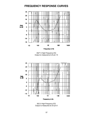 Page 5757
FREQUENCY RESPONSE CURVES
802®  High Frequency EQ
Output is measured at U4 pin 14
802  High Frequency EQ
Output is measured at U4 pin 8 