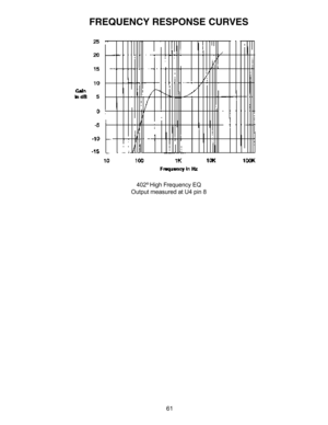 Page 6161
FREQUENCY RESPONSE CURVES
402® High Frequency EQ
Output measured at U4 pin 8 