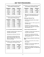 Page 1717
802® TEST PROCEDURES
802 Series  Frequency Response Table
Bi-Amp Mode Full Range Output
Frequency Output Tolerance
40 Hz -21.0 dB
±1.5 dB
60 Hz -11.5 dB
±1.5 dB
700 Hz 0.0 dB reference
2.5 kHz +2.1 dB
±1.5 dB
6 kHz +9.6 dB
±1.5 dB
15 kHz +16.7 dB
±1.5 dB
802 Series  Frequency Response Table
Bi-Amp Mode Full Range Output
5. Low Frequency Response Bi-Amp Mode
5.1 Apply a 100mVrms, 80 Hz signal to the
controller’s input terminals.
5.2 Reference a dB meter to the input.
5.3 Measure the output at the...