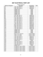 Page 2424
402® ELECTRICAL PART LIST
Resistors (continued)
Reference Designator Description Part Number Note
R74 10.0K, 1206, 1/8W, 1% 124894-1002
R75 3.92K, 1206, 1/8W, 1% 124894-3921
R76 3.92K, 1206, 1/8W, 1% 124894-3921
R79 JUMPER, CHIP 124896
R81 JUMPER, CHIP 124896
R83 JUMPER, CHIP 124896
R86 JUMPER, CHIP 124896
R89 JUMPER, CHIP 124896
R92 JUMPER, CHIP 124896
R94 274K, 1206, 1/8W, 1% 124894-2743
R95 20K, 1206, 1/8W, 1% 124894-2002
R98 78.7K, 1206, 1/8W, 1% 124894-7872
R99 21.5K, 1206, 1/8W, 1% 124894-2152...