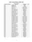 Page 3131
802®  ELECTRICAL PART LIST
Resistors (continued)
Reference Designator Description Part Number Note
R117 JUMPER, CHIP 124896
R120 JUMPER, CHIP 124896
R125 JUMPER, CHIP 124896
R127 5.6K, CF, 5%, .5W 121243-1515625
R128 100K, CF, 2% 121243-1211042
R129 100K, CF, 2% 121243-1211042
R130 4.75K, 1206, 1/8W, 1% 124894-4751
R131 4.75K, 1206, 1/8W, 1% 124894-4751
R134 4.75K, 1206, 1/8W, 1% 124894-4751
R135 4.75K, 1206, 1/8W, 1% 124894-4751
R136 JUMPER, CHIP 124896
R138 4.75K, 1206, 1/8W, 1% 124894-4751
R139...