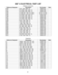 Page 3232
802®  ELECTRICAL PART LIST
Resistors (continued)
Reference Designator Description Part Number Note
R183 221K, 1206, 1/8W, 1% 124894-2213
R191 47.5 OHM, 1206, 1/8W, 1% 124894-47R5
R192 47.5 OHM, 1206, 1/8W, 1% 124894-47R5
R193 47 OHM, MF, 1/4W, 2%, 52mm 121243-1214702
R194 47 OHM, MF, 1/4W, 2%, 52mm 121243-1214702
R195 47.5 OHM, 1206, 1/8W, 1% 124894-47R5
R196 47.5 OHM, 1206, 1/8W, 1% 124894-47R5
R197 47.5 OHM, 1206, 1/8W, 1% 124894-47R5
R198 47.5 OHM, 1206, 1/8W, 1% 124894-47R5
R199 6.81K, 1206,...