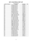 Page 3333
802®  ELECTRICAL PART LIST
Reference Designator Description Part Number Note
C24 .33uF, BOX, 85, 100V, 5% 137127-334
C25 .15uF, BOX, 85, 50V, 5% 137127-154
C26 .15uF, BOX, 85, 50V, 5% 137127-154
C27 .47uF, BOX, 85, 50V, 5% 137127-474
C28 .47uF, BOX, 85, 50V, 5% 137127-474
C29 .22uF, BOX, 85, 50V, 5% 137127-224
C30 .22uF, BOX, 85, 50V, 5% 137127-224
C31 .1uF, BOX, 85, 50V, 5% 137127-104
C32 .1uF, BOX, 85, 50V, 5% 137127-104
C33 .22uF, BOX, 85, 50V, 5% 137127-224
C34 .022uF, BOX, 85, 100V, 5%...