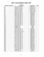 Page 3636
402®  ELECTRICAL PART LIST
Resistors
Reference Designator Description Part Number Note
R1 1.00K, 1206, 1/8W, 1% 124894-1001
R2 1.00K, MF, 1%, 52mm 121245-2211001
R3 1.00K, MF, 1%, 52mm 121245-2211001
R4 1.00K, 1206, 1/8W, 1% 124894-1001
R5 100K, CF, 2%, 52mm 121243-1211042
R6 100K, CF, 2%, 52mm 121243-1211042
R7 2.00K, 1206, 1/8W, 1% 124894-2001
R8 8.06K, 1206, 1/8W, 1% 124894-8061
R9 8.06K, 1206, 1/8W, 1% 124894-8061
R10 2.00K, 1206, 1/8W, 1% 124894-2001
R11 10.0K, 1206, 1/8W, 1% 124894-1002
R12...