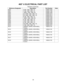 Page 3939
402®  ELECTRICAL PART LIST
Reference Designator Description Part Number Note
R200 10.0K, 1206, 1/8W, 1% 124894-1002
R201 17.8K, 1206, 1/8W, 1% 124894-1782
R202 1 MEG, 1206, 1/8W, 5% 124895-1055
R203 221 OHM, 1206, 1/8W, 1% 124894-2210
R204 221 OHM, 1206, 1/8W, 1% 124894-2210
R205 47.5K, 1206, 1/8W, 1% 124894-4752
R206 1 MEG, 1206, 1/8W, 5% 124895-1055
R207 47.5K, 1206, 1/8W, 1% 124894-4752
R208 10.0K, 1206, 1/8W, 1% 124894-1002
R209 47.5K, 1206, 1/8W, 1% 124894-4752
R210 475 OHM, 1206, 1/8W, 1%...