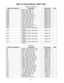 Page 4646
802®  ELECTRICAL PART LIST
Reference Designator Description Part Number Note
R199 6.81K, 1206, 1/8W, 1% 124894-6811
R200 10.0K, 1206, 1/8W, 1% 124894-1002
R201 17.8K, 1206, 1/8W, 1% 124894-1782
R202 1 MEG, 1206, 1/8W, 5% 124895-1055
R203 221 OHM, 1206, 1/8W, 1% 124894-2210
R204 221 OHM, 1206, 1/8W, 1% 124894-2210
R205 47.5K, 1206, 1/8W, 1% 124894-4752
R206 1 MEG, 1206, 1/8W, 5% 124895-1055
R207 47.5K, 1206, 1/8W, 1% 124894-4752
R208 10.0K, 1206, 1/8W, 1% 124894-1002
R209 47.5K, 1206, 1/8W, 1%...