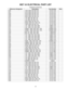 Page 4747
802®  ELECTRICAL PART LIST
Reference Designator Description Part Number Note
C26 .15uF, BOX, 85, 50V, 5% 137127-154
C27 .47uF, BOX, 85, 50V, 5% 137127-474
C28 .47uF, BOX, 85, 50V, 5% 137127-474
C29 .22uF, BOX, 85, 50V, 5% 137127-224
C30 .22uF, BOX, 85, 50V, 5% 137127-224
C31 .1uF, BOX, 85, 50V, 5% 137127-104
C32 .1uF, BOX, 85, 50V, 5% 137127-104
C33 .22uF, BOX, 85, 50V, 5% 137127-224
C34 .022uF, BOX, 85, 100V, 5% 137127-223
C35 .18uF, BOX, 85, 50V, 5% 137127-184
C36 .1uF, 1206, Y5V, 50V, 80%...