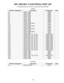 Page 4949
402® AND 802®  ELECTRICAL PART LIST
The following parts are common on all 402 and 802 controllers.
Diodes
Reference Designator Description Part Number Note
D1 1N4531, 5MM 136603
D2 1N4531, 5MM 136603
D3 1N4531, 5MM 136603
D4 1N4531, 5MM 136603
D5 1N4531, 5MM 136603
D6 1N4531, 5MM 136603
D7 1N4531, 5MM 136603
D8 1N4531, 5MM 136603
D9 1N4148, 52MM AXIAL 121501
D10 1N4531, 5MM 136603
D13 1N4148, 52MM AXIAL 121501
D14 1N4531, 5MM 136603
D17 1N4148, 52MM AXIAL 121501
D18 1N4531, 5MM 136603
D21 1N4148,...