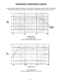 Page 5252
FREQUENCY RESPONSE CURVES
Unless otherwise noted the controls are set as follows: Mode switch position 2 (BA), Output Mode
switch set to NORM, Low Frequency Level set to +3 dB and the Input switch set to +4 dB.
Low Frequency EQ
Output measured from U7 pins 1 and 14
Low Frequency EQ
Output is measured from U7 pins 7 and 8(Flat) 