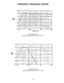 Page 5353
FREQUENCY RESPONSE CURVES
Low Frequency EQ
Output is measured from U8 pins 1 and 14
Low Frequency EQ
Output is measured from U8 pins 7 and 8 