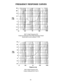 Page 5454
FREQUENCY RESPONSE CURVES
802®  High Frequency EQ
Output is measured at the High Frequency Output
Mode swith is set to position 1 (FR)
802  High Frequency EQ
Output measured at U1 pin 8 