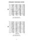 Page 5555
FREQUENCY RESPONSE CURVES
802®  High Frequency EQ
Output is measured at U2 pin 14
802  High Frequency EQ
Output is measured at U2 pin 8 