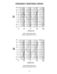 Page 5757
FREQUENCY RESPONSE CURVES
802®  High Frequency EQ
Output is measured at U4 pin 14
802  High Frequency EQ
Output is measured at U4 pin 8 