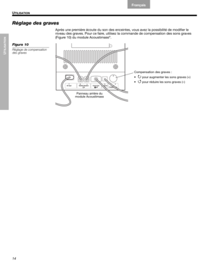 Page 5214
UTILISATION
#$%&()*+,-$./ 01# U
TILISATION
English Français Español
Réglage des graves
Après une première écoute du son des enceintes, vous avez la possibilité de modifier le 
niveau des graves. Pour ce faire, utilisez la commande de compensation des sons graves 
(Figure 10) du module Acoustimass
®.
Figure 10
Réglage de compensation 
des graves
Panneau arrière du 
module Acoustimass
Compensation des graves :
•
! pour augmenter les sons graves (+)
•
 pour réduire les sons graves (–)  