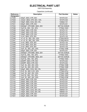 Page 1515
ELECTRICAL PART LIST
Capacitors (continued)DSP PCB Assembly
Reference 
Designator
Description Part Number  Notes 
C7028  330pF, 0603, X7R, 50V  191470-331     
C7029  .033uF, 0603, X7R, 50V, 10%  191470-333     
C7030  100pF, 0805, COG, 50V, 5%  133622-101     
C7031  330pF, 0603, X7R, 50V  191470-331     
C7034  33000pF, X7R SMD, 0603, 25V  257154-333K25     
C7036  10uF EL, 85C, 16V, 20%  177902-100C     
C7038  100pF, 0603, X7R, 50V  191470-101     
C7039  100pF, 0603, X7R, 50V  191470-101...
