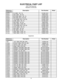 Page 1414
ELECTRICAL PART LIST
Resistors (continued)DSP PCB Assembly
Reference 
Designator
Description Part Number  Notes 
R70731K, 0603, .1W, 1%  191465-1001     
R70745.6K, 0603, .1W, 5%  199403-562     
R7077619 OHM, 0603, .1W, 1%  191465-6190     
R7078200 OHM, 2512, 1W, 5%  181895-2000     
R70791.20 OHMS, 2512, 1W, 5%  181895-1R20     
R70802.49K, 0603, .1W, 1%  191465-2491     
R70815.6K, 0603, .1W, 5%  199403-562     
R7082100K, 0805, 1/10W, 5%  133626-1045     
R70841.20 OHMS, 2512, 1W, 5%  181895-1R20...