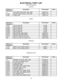 Page 1616
Reference 
Designator
Description Part Number  Notes 
L1400 OHMS, INDUCTOR, CHIP, 0805  188587-401     
L7000  Inductor, 0.26A, 100uH +/-20%, SMT  275344-101T     
L7002  100uH, SMT  178370-101     
ELECTRICAL PART LIST
DSP PCB Assembly
Inductors
Reference 
Designator
Description Part Number  Notes 
D7001  SOT-23, BAV 99  147239   
D7002  SOT-23, BAV 99  147239   
D7005  SOT-23, BAV 99  147239   
D7007  SOT-23, BAV 99  147239   
D7008  SOT-23, BAV 99  147239   
D7009  RECTIFYING, MINI-DIODE...