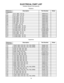 Page 1818
ELECTRICAL PART LIST
Resistors Amplifier Module PCB Assembly
Capacitors
Reference 
Designator
Description Part Number  Notes 
R019.1K , 0603, .1W, 5%  199403-912     
R029.1K , 0603, .1W, 5%  199403-912     
R035.6K, 0603, .1W, 5%  199403-562     
R045.6K, 0603, .1W, 5%  199403-562     
R055.6K, 0603, .1W, 5%  199403-562     
R065.6K, 0603, .1W, 5%  199403-562     
R0730K, 0603, .1W, 5%  199403-303     
R081K, 0603, .1W, 5%  199403-102     
R1010 OHM, 0603, .1W, 5%  199403-100     
R1110 OHM, 0603,...