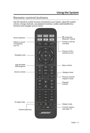 Page 15 English - 15
Remote control buttons
Use the remote to control sources connected to your system, adjust the system 
volume, change channels, use playback functions, enable cable/satellite \
box  
functions and navigate source menus. 
Navigation pad
Source selectionLists recorded 
DVR programs
TV aspect ratio Closed captioning
Selects a source 
connected to 
your TV
Function buttons 
(see page 17)
Bass controls
Playback 
controls
Powers on/off the 
soundbar
Powers on/off a 
selected source
Previous...