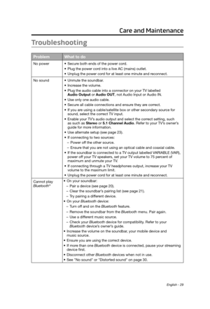 Page 29English - 29
Care and Maintenance
Troubleshooting
Problem What to do
No power • Secure both ends of the power cord.
•
 Plug the power cord into a live AC (mains) outlet.
•
 Unplug the power cord for at least one minute and r

econnect.
No sound •
 Unmute the soundbar. 
•
 Increase the volume. 
•
 Plug the audio cable into a connector on your TV labelled  
Audio Output or 

Audio OUT, not Audio Input or Audio IN.
•
 Use only one audio cable.
•
 Secure all cable connections and ensur

e they are correct....