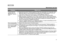 Page 2121
MAINTENANCE AND CARE
Tab 6, 14English Tab 2, 10 Tab 3, 11 Tab4, 12 Tab 5, 13Tab 8, 16Tab2, 7, 15
Cannot pair the 
speaker with my 
Bluetooth
® device – 
cont.  Reset the SoundLink
® Mobile speaker II: Press the mute
 button for 10 seconds. Your 
Bluetooth  device is disconnected and the SoundLink® Mobile speaker II turns off. 
Then press Power to turn the SoundLink® Mobile speaker II back on.
 Make sure your  Bluetooth device supports the A2DP (stereo  Bluetooth) profile.
 Make sure when connecting to...