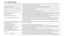 Page 1910. Troubleshooting
No signal when a device is connected via HDMI cablePlease make sure the cables are inserted into the correct port. Please note that different devices require different 
gender/adapter to convert to micro HDMI compatible.
Mobile device cannot find Celluon PicoPro during 
Miracast connection searchPlease make sure PicoPro is on Miracast mode. This may also be due to particularly heavy wireless traffic. If this 
is the case, please reset the device by pressing the reset button on the...