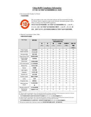 Page 3China RoHS Compliance Information
$! ¼)ŒõGÄ-ßp2þ!6P>ð:b66$ÅN0F•%-?döI^ƒ
xEnvironmentally Friendly Use Period 
F>lG·9®hß
The year number in the centre of the label indicates the Environmentally Friendly 
Use Period, which is required to mark on the electronic information product sold in 
China according to the China RoHS regulations. 
9»:–2f ¼Z÷KÉI17ÿ8¾:È5ýõGÄ-ßp2þ!6P>ð:b66$ÅN0F•%-?döä200612
9—288t
