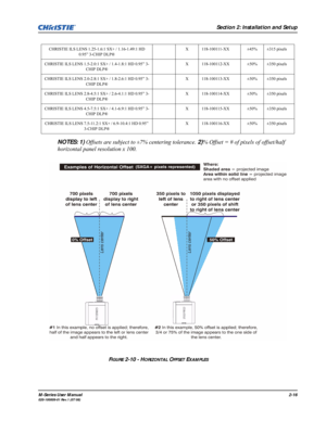 Page 28Section 2: Installation and Setup
M-Series User Manual2-16020-100009-01 Rev.1 (07/08)
NOTES: 1) Offsets are subject to ±7% centering tolerance. 2)% Offset = # of pixels of offset/half 
horizontal panel resolution x 100.
CHRISTIE ILS LENS 1.25-1.6:1 SX+ / 1.16-1.49:1 HD 
0.95” 3-CHIP DLP® X 118-100111-XX ±45% ±315 pixels
CHRISTIE ILS LENS 1.5-2.0:1 SX+ / 1.4-1.8:1 HD 0.95” 3-
CHIP DLP®X 118-100112-XX ±50% ±350 pixels
CHRISTIE ILS LENS 2.0-2.8:1 SX+ / 1.8-2.6:1 HD 0.95” 3-
CHIP DLP®X 118-100113-XX ±50%...