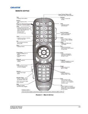 Page 47M-Series User Manual3-3020-100009-01 Rev.1 (07/08)
REMOTE KEYPAD
FIGURE 3-1 - REMOTE KEYPAD 