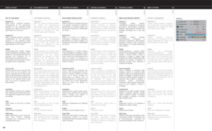 Page 2828
keystone V            0
keystone H           0
DPMS          on off
source scan         on off
orientation      desktop  front
OSD
language
RGB Video     off
FOR ALL
MENY SYSTEM
OPPSETT UNDERMENY
keystone V
Justerer vertikal keystone korrigering
som kompenserer for den geometriske
fortegningen som oppstår når bildet
vises høyere opp på veggen. 
keystone H
Justerer horisontal keystone
korrigering for å kompensere for den
optiske fortegningen som følger av at
bildet projiseres i vinkel fra siden. 
DPMS...