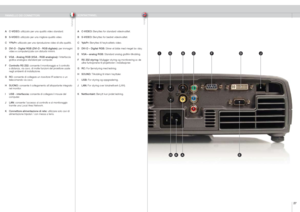 Page 27
italianonorsk


I
KONTAKTPANELPANNELLO DEI CONNETTORI
JDFBG
AEK
C
H
A C-VIDEO: utilizzato per una qualità video standard.
B  S-VIDEO:
 utilizzato per una migliore qualità video.
C  YPbPr:
 utilizzato per una riproduzione video di alta qualità.
D  DVI-D - Digital RGB (DVI-D - RGB digitale):  per immagini  
  video e computerizzate con disturbi minimi.
E  VGA - Analog RGB (VGA - RGB analogica):  l’interfaccia  
  grafica analogica standard per computer.
F  Controllo RS 3:  consente il...