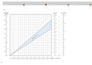 Page 66
englishdeutschfrancaisespañol
66

TECHNISCHE DATENTECHNICAL DATADONNÉES TECHNIQUESDATOS TÉCNICOS
 0 1.00 2.00 3.00 4.00 5.00 6.00 7.00 8.00 9.00 10.00   m 
 0 3.30 6.60 9.90 13.20 16.50 19.80 23.10 26.40 29.70 33 .00  ft     
m
6.00
5.50
5.00
4.50
4.00
3.50
3.00
2.50
2.00
1.50
1.00
0.50
0
ft
20.0
18.0
16.0
14.0
12.0
10.0
8.0
6.0
4.0
2.0
0
Projection distance 
Image width Screen diagonal 
25.0
20.0
15.0
10.0
5.0
0
7.50
7.00
6.50
6.00
5.50
5.00
4.50
4.00
3.50
3.00
2.50
2.00
1.50
1.00
0.50
0
Zoom lens  1.9...