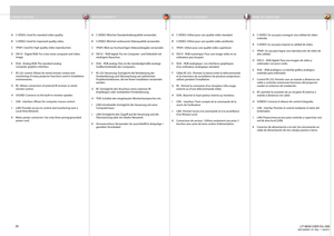 Page 26
english
deutsch francais
español
26
CONNECTOR PANEL ANSCHLUSSBEREICH 
PANNEAU DE RACCORDEMENT PANEL DE CONEXIONESA  C-VIDEO: Used for standard video quality.
B  S-VIDEO: Used for improved quality video.
C  YPbPr: Used for high quality video reproduction.
D  DVI-D - Digital RGB: For a low noise computer and video  
 image.
E  VGA - Analog RGB: The standard analog 
  computer graphics interface.
F  RS 232 control: Allows for wired remote control and 
  monitoring of many projector functions used in...