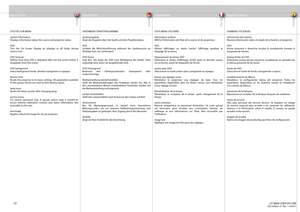 Page 52
english
deutsch francais
español
52
UTILITIES SUB MENU
system information
Displays information about the source and projector status.
OSD
Turn the On Screen Display on (display) or off    (hide)  during 
source scan.
OSD timeout
Defi  nes how long OSD is displayed after last key action before it 
disappears from the screen.
OSD background
Select background mode, whether transparent or opaque.
factory reset
Resets the projector to its basic settings. All parameters available 
in the various menus are...